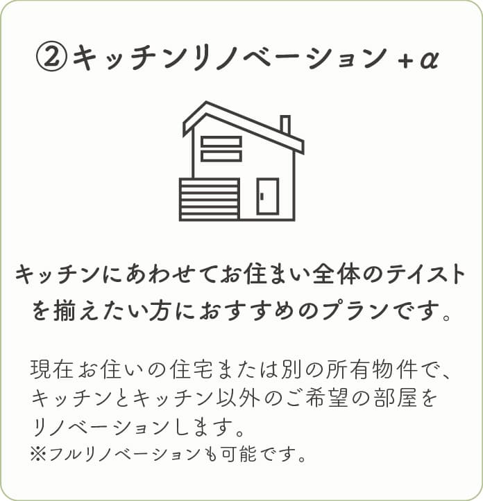 キッチンリノベーション+α
