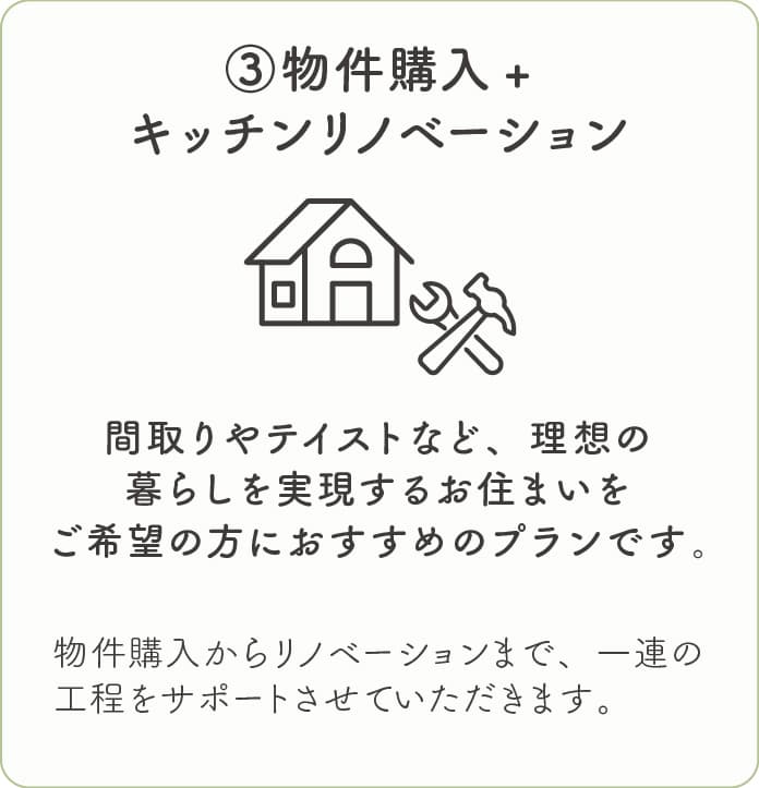 物件購入+キッチンリノベーション