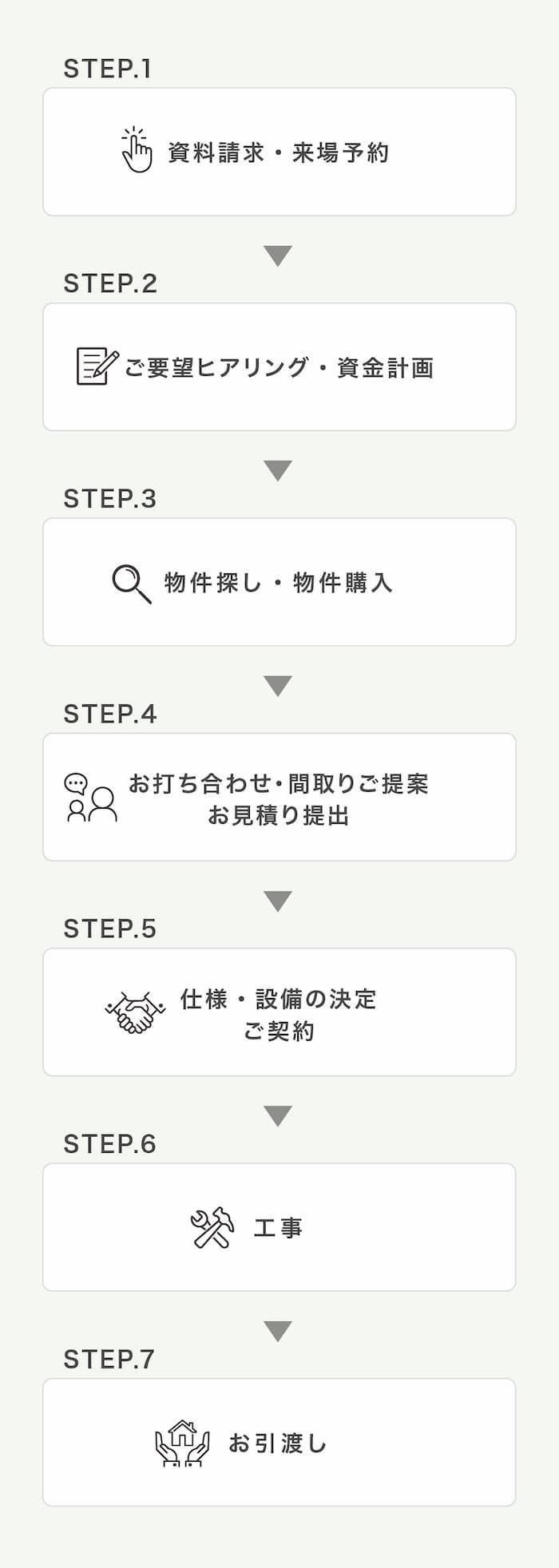 中古住宅を購入してリノベーションする手順