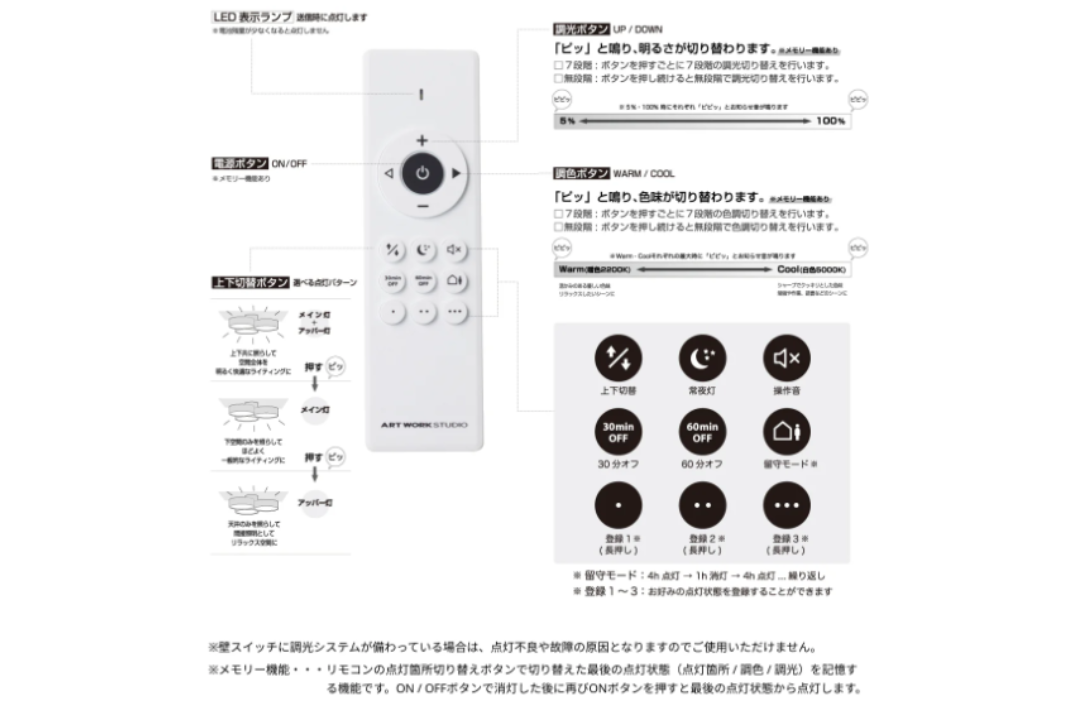 シーリングライト Phantom ファントム LED