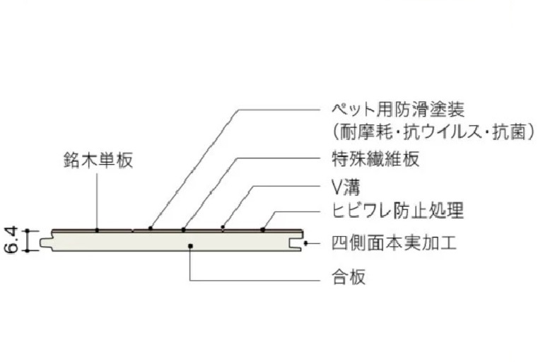 【ペット･床暖房対応】複合フローリング LiveNatural MSX スーパー6 オーク [上貼り用]|断面図
