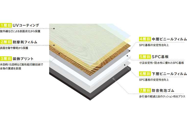 【床暖房対応】DIY フローリングファン・オクロック [W150]|構造