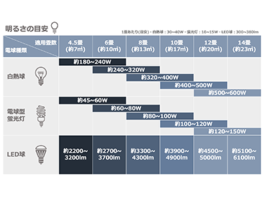 シャンデリアeureka 5 Pendant ライト 照明 シャンデリア Hags ハグス リノベアイテム オシャレ建材の通販